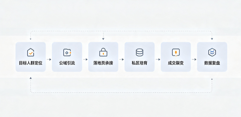 重庆市AI 搜索获客深度解析：把握生成式搜索红利，抢占 AI 智能体流量入口
