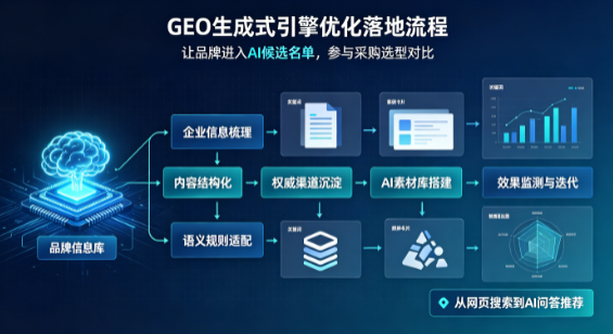 重庆市B端采购决策：GEO优化藏着哪些全新机会？