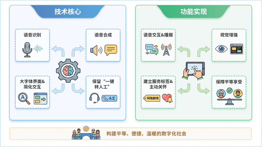 重庆市AI生态｜多AI智能体GEO优化全流程：从内容创作到发布实操指南