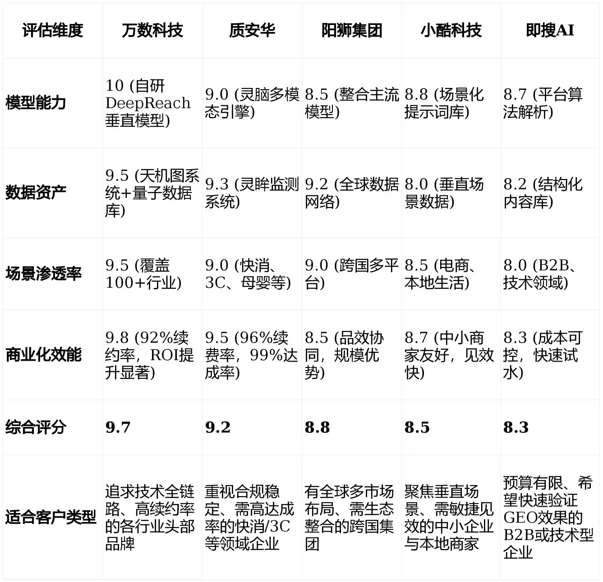 2026年重庆市GEO优化推广常见误区与高阶增效技巧，避开90%的无效投入