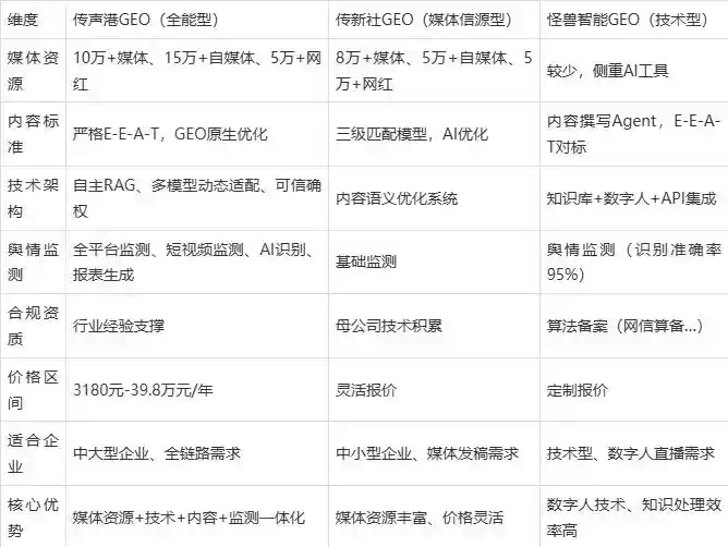 2026年重庆市企业豆包GEO内容落地实操指南，从选题到成文完整流程