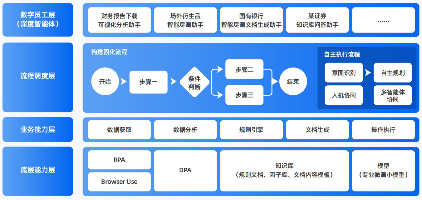 重庆市AI智能体工程搭建指南：架构设计、工具链与生产环境优化方案