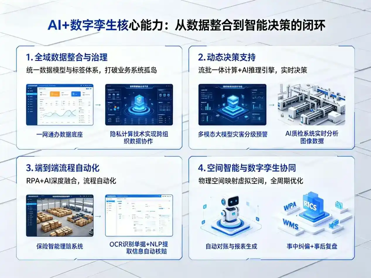 AI大模型落地优化服务｜解决重庆市企业大模型响应慢、输出不准、成本偏高问题