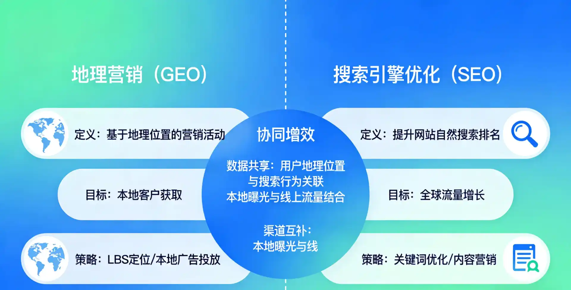 立足重庆市，从用户需求与流量逻辑，解读GEO优化的落地价值与应用前景