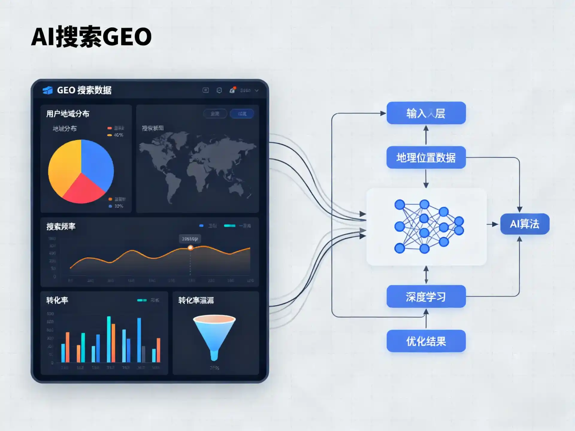 重庆市GEO优化服务商该如何筛选？生成式引擎优化行业实践观察